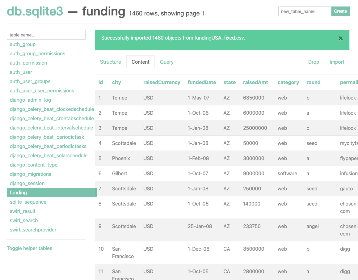 Sqlite loading funding dataset